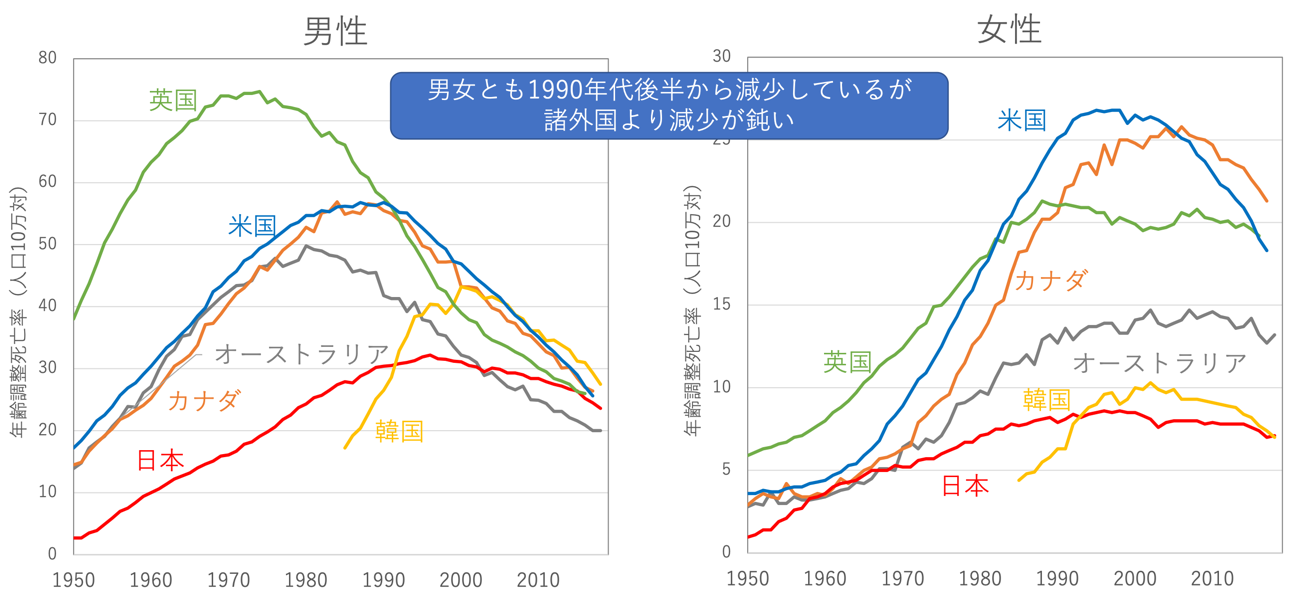 グラフ, 折れ線グラフ

自動的に生成された説明