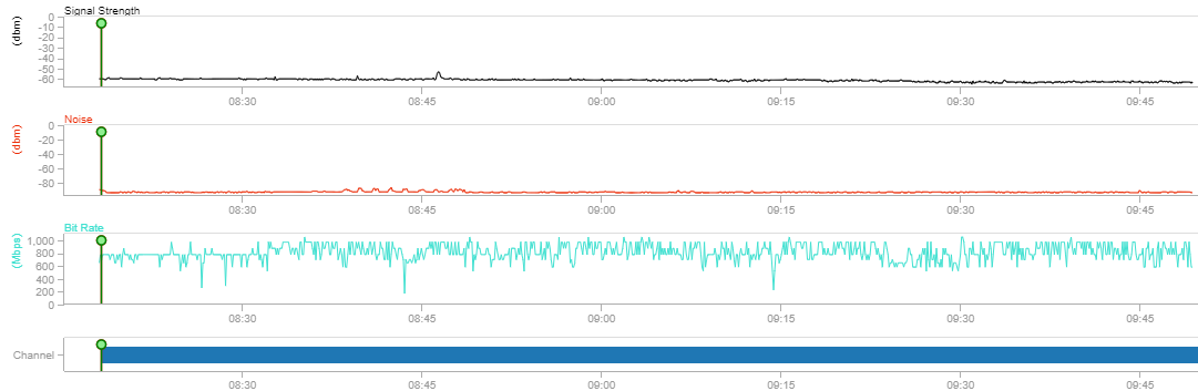 netbeez wifi metrics