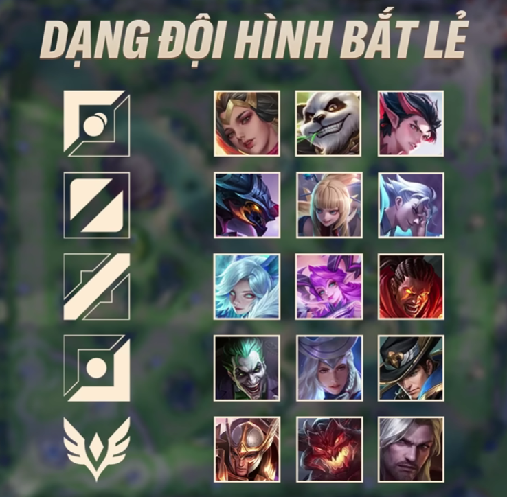 Liên Quân Mobile: Những Dạng Đội Hình Mạnh Nhất Cho Người Chơi Hệ Đánh Team