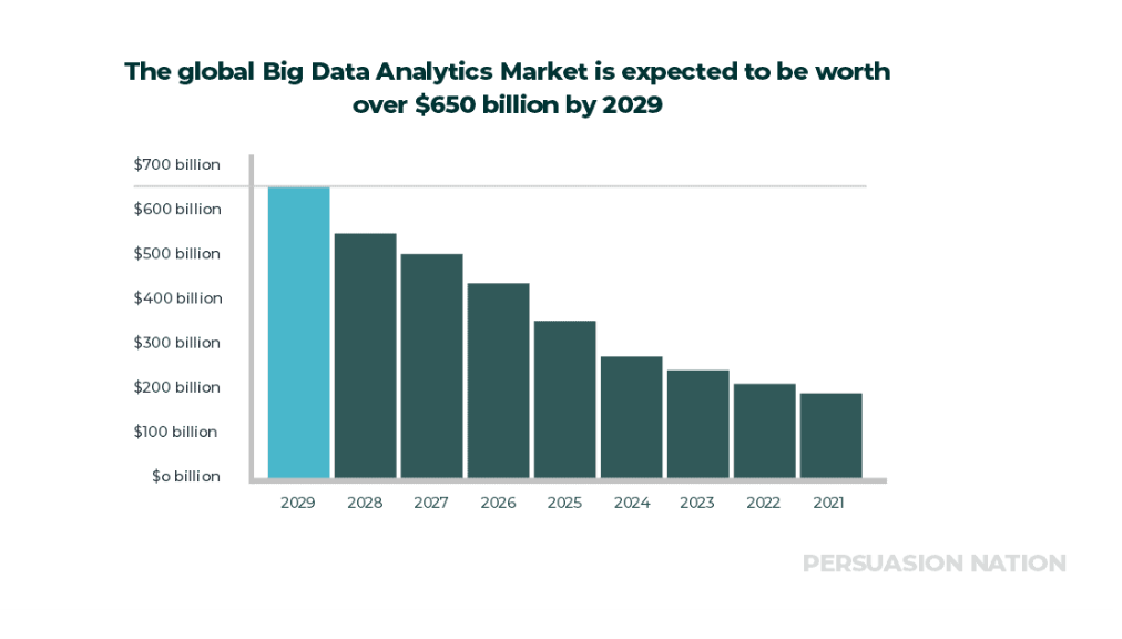 Data Analytics