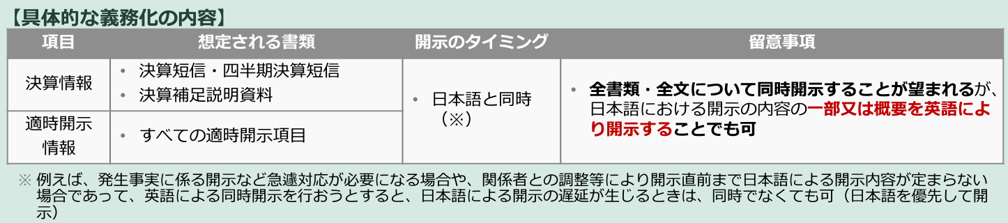 決算説明会資料の英文開示における具体的な義務化の内容（出典：株式会社東京証券取引所）