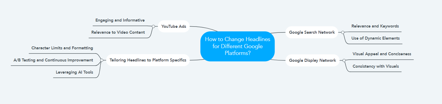 How to Change Headlines for Different Google Platforms?