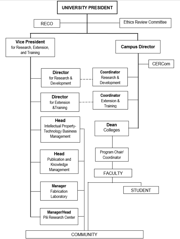 A diagram of a company

Description automatically generated