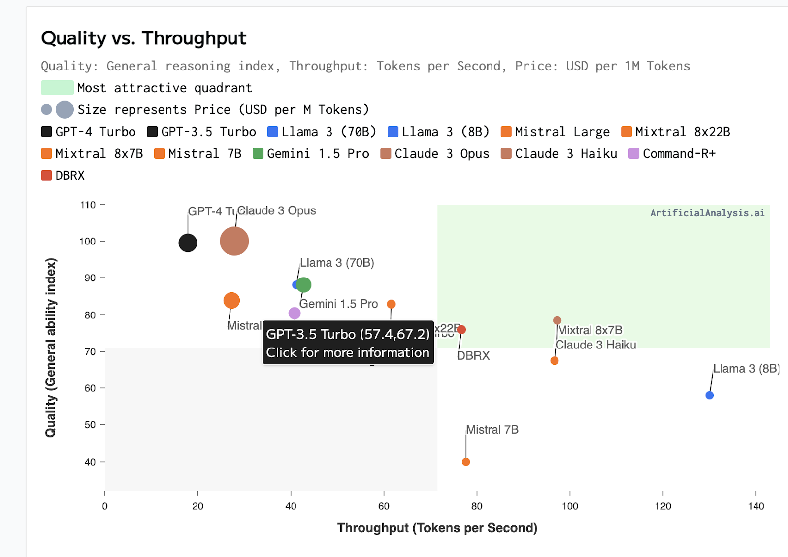 As well as grid charts comparing 2 criterions, like quality/accuracy vs. throughput: