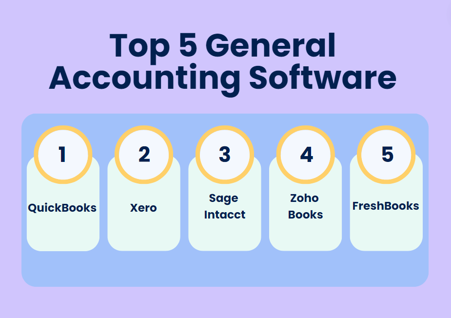 Top 5 general accounting software