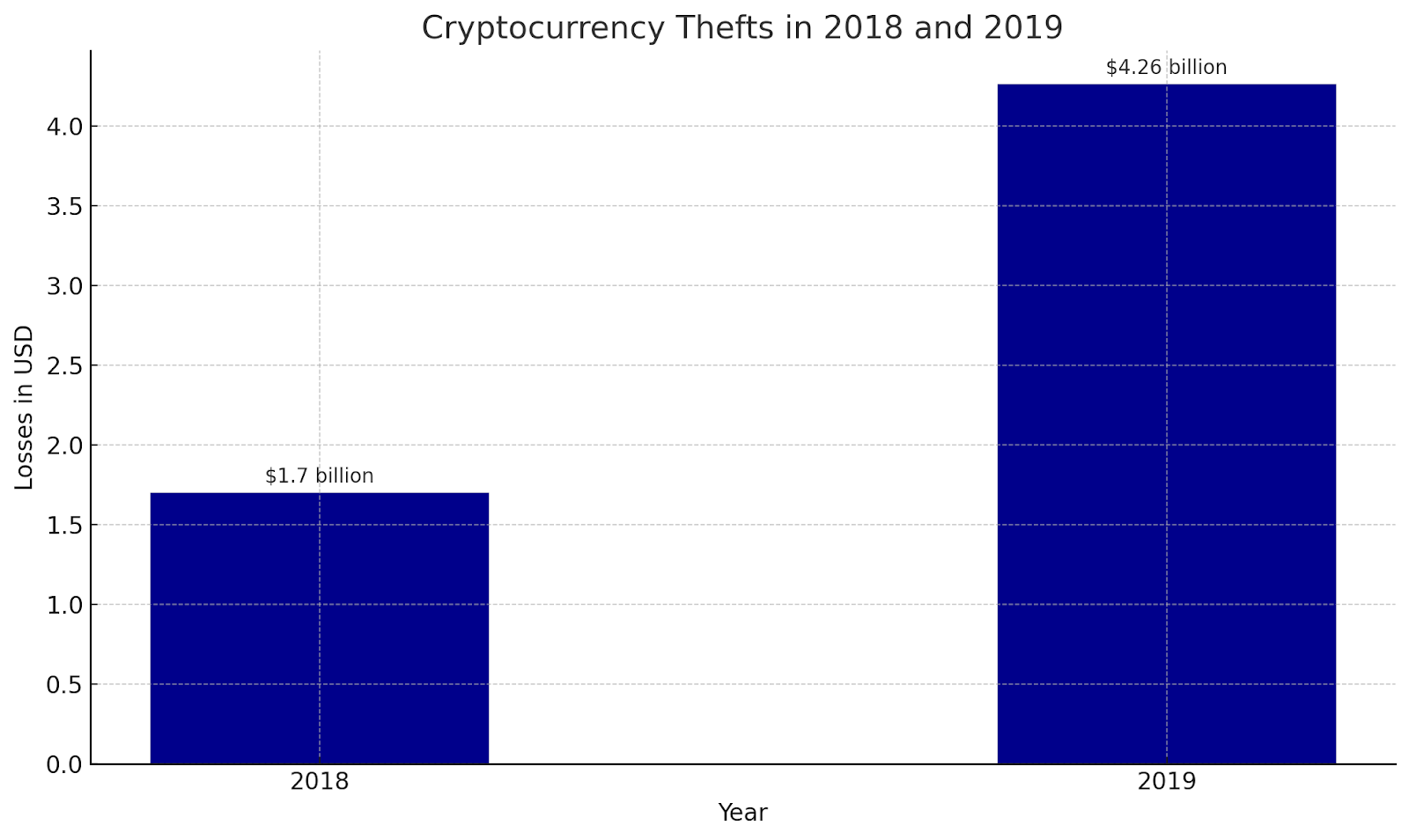 Crypto trading risks