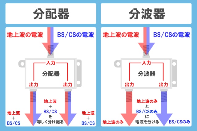 すかぱー bs 販売 つなぎ方