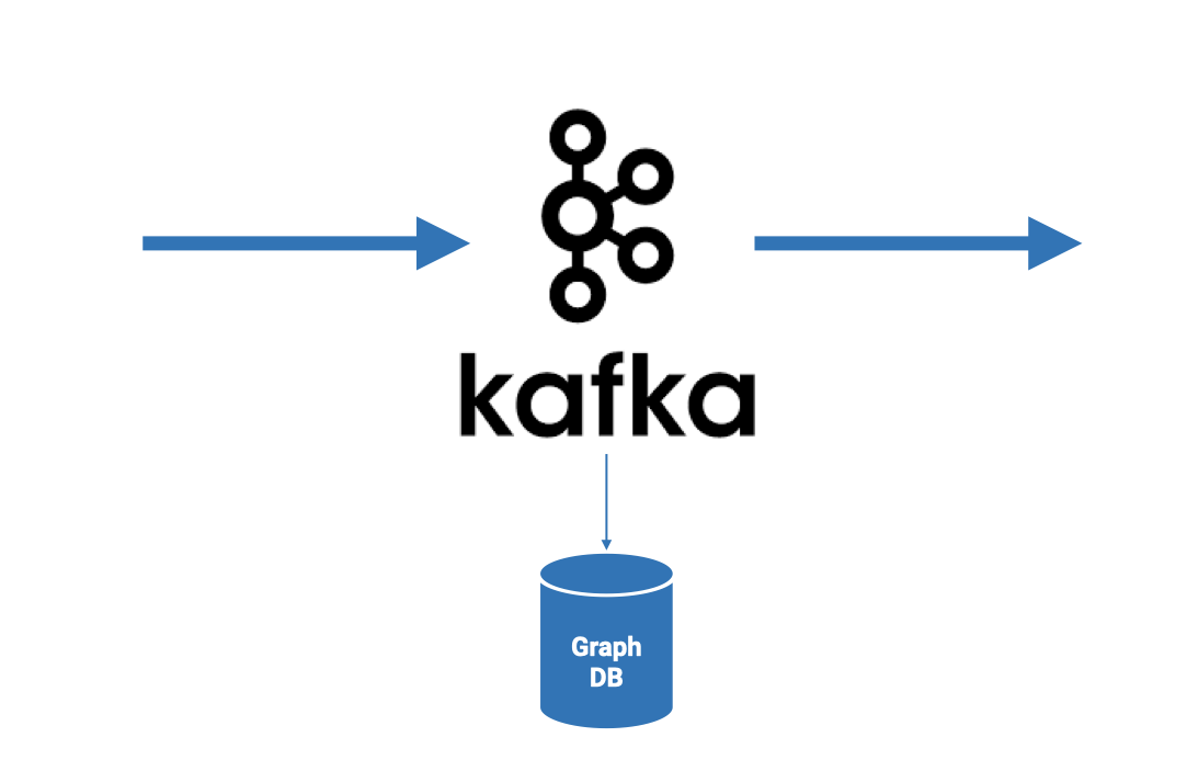 Kafka example for Graph DB