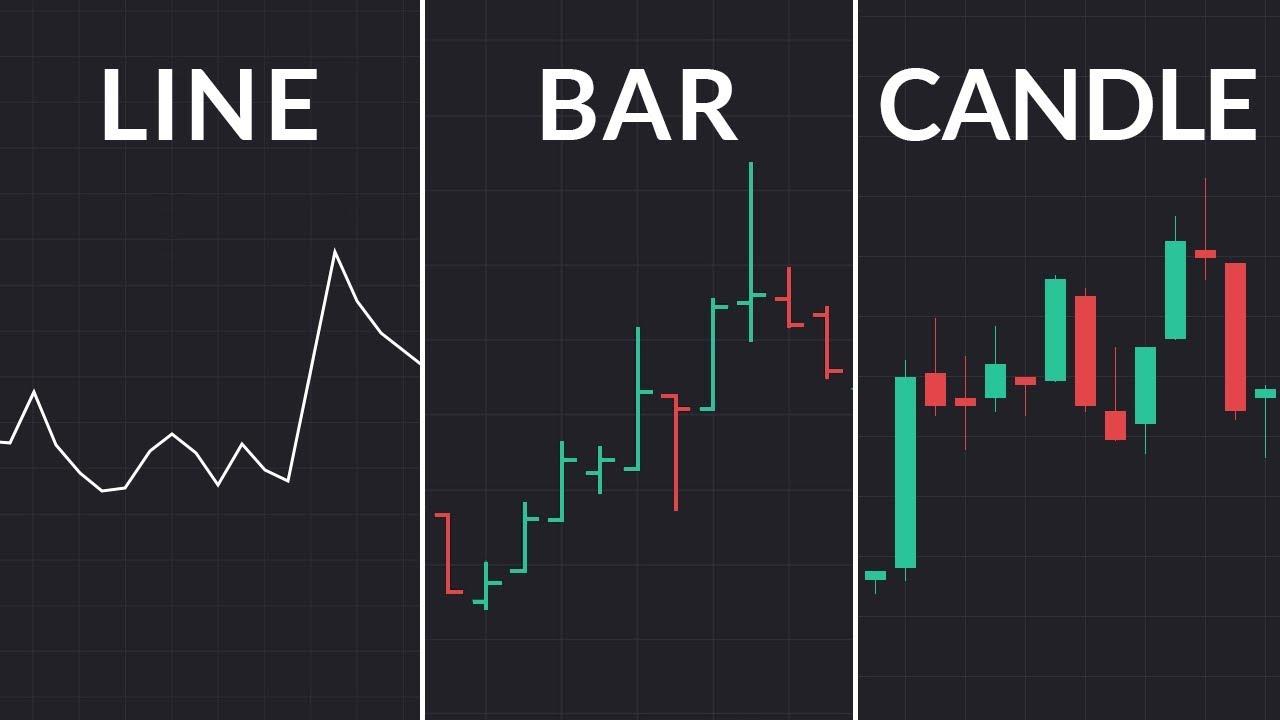 What is the Best Chart Type? - YouTube