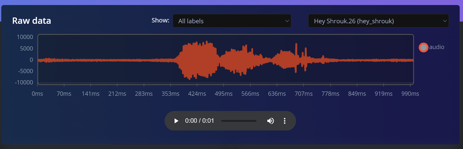 Edge Impulse interface showing raw audio data visualization for "Hey Shrouk.26" sample. The graph displays audio amplitude over time (0-990ms), with significant waveform activity visible between 350-700ms. A playback control is present below the graph.