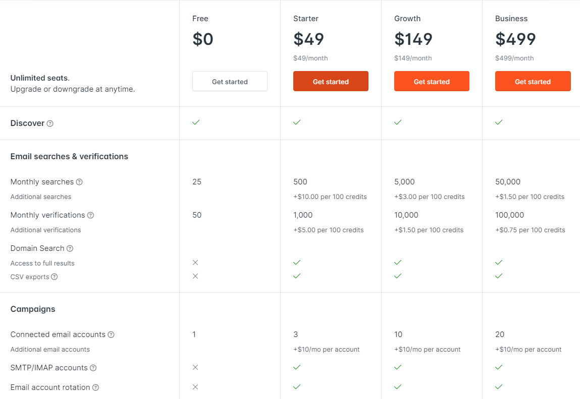 Hunter Pricing Plans