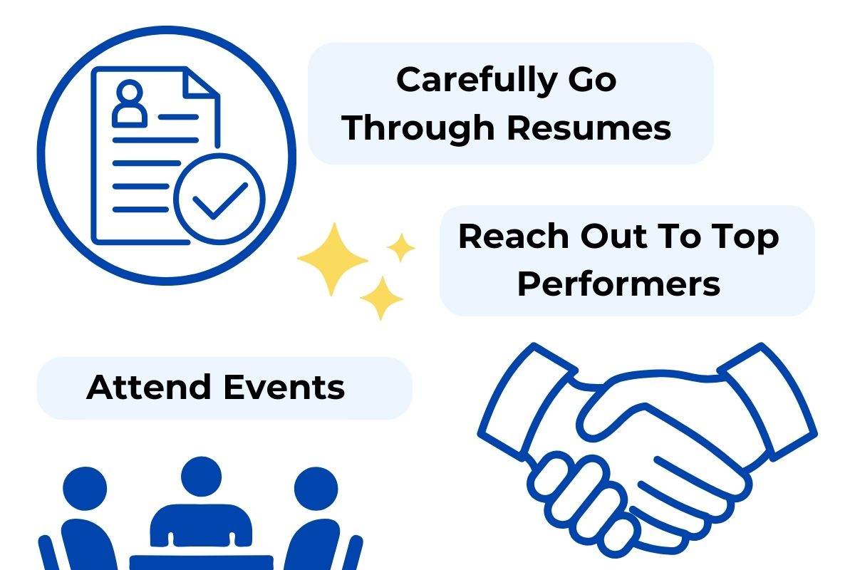 How To Identify A Potential Candidate?
