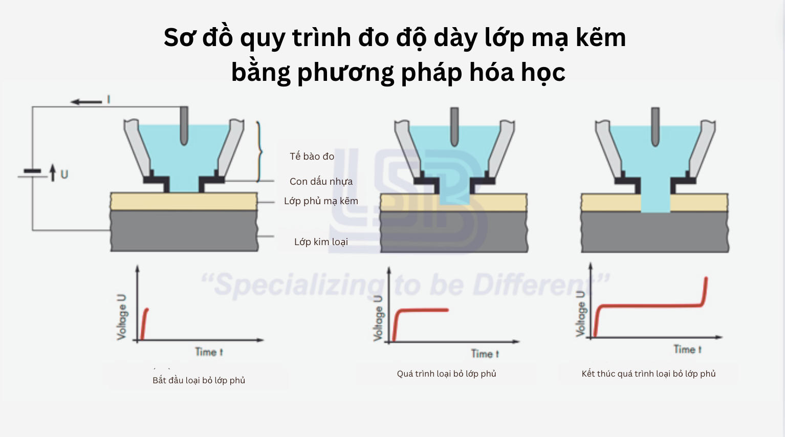 công thức tính độ dày lớp mạ kẽm