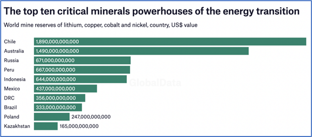 Minerals Reserves