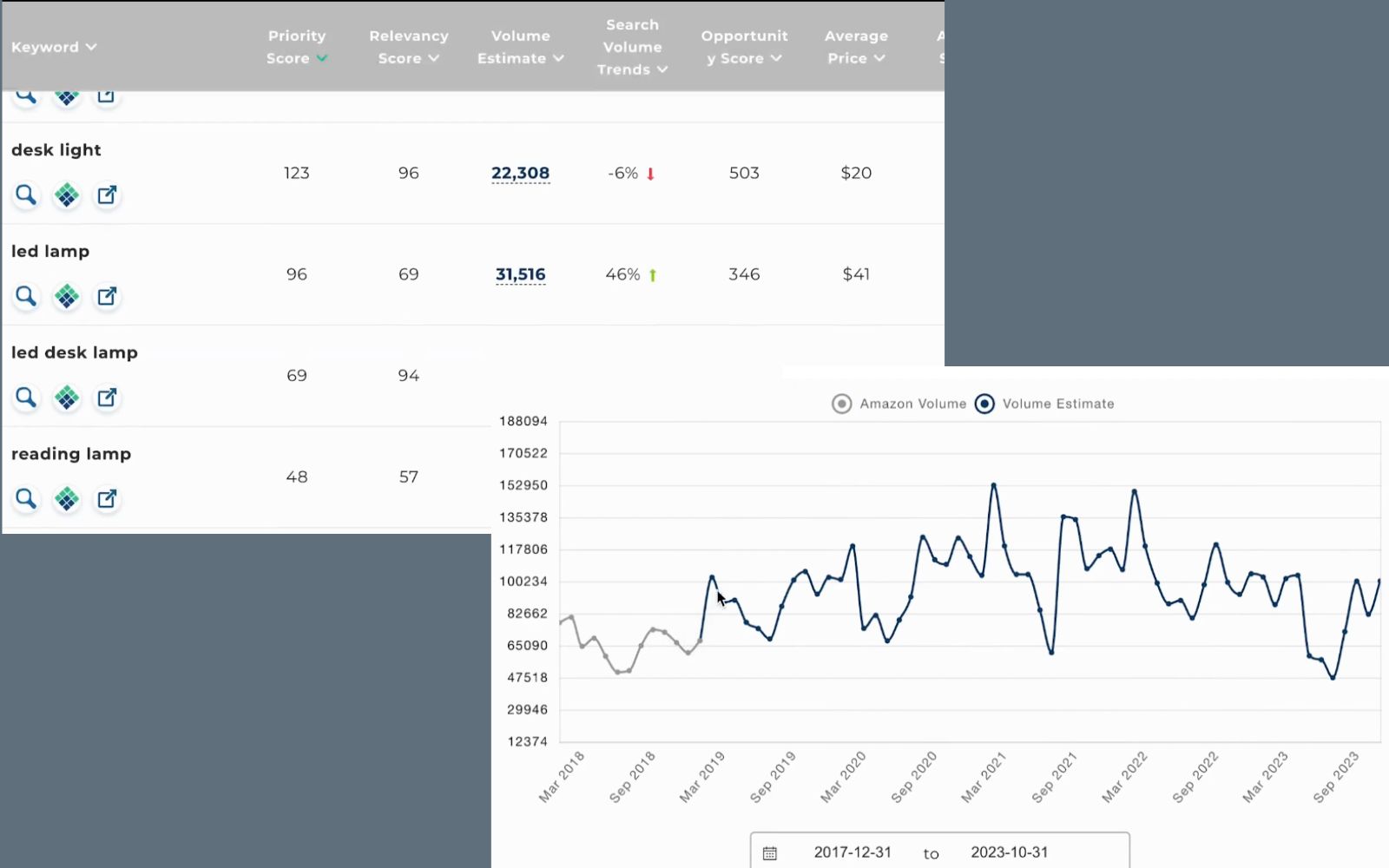 Viral Launch takes keyword research to a deep level 