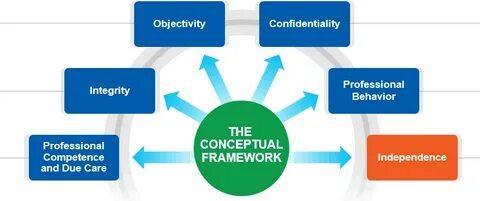 BIM Standards and BIM Regulations