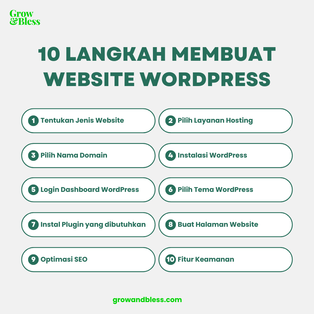 10 langkah membuat website