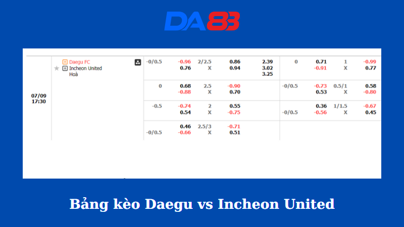 Bảng kèo nhà cái Daegu vs Incheon United