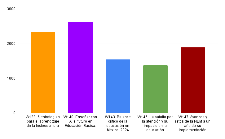 Gráfico, Gráfico de barras

Descripción generada automáticamente