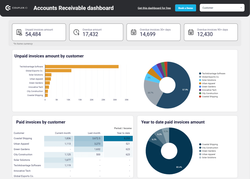 QuickBooks Accounts Receivable short