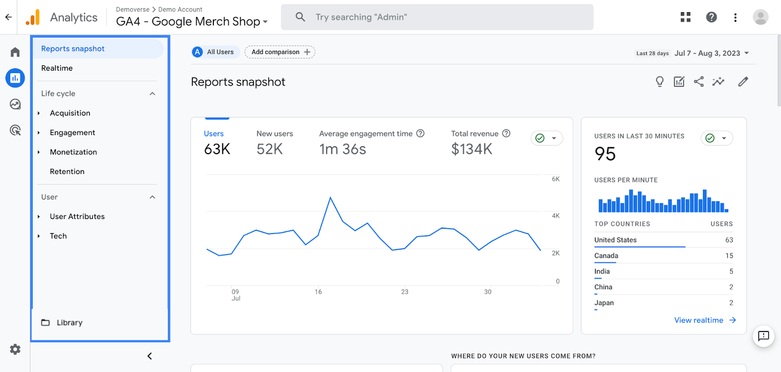 Google Analytics 4