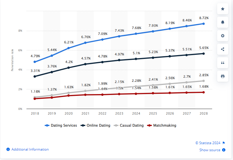 cost to build a dating app