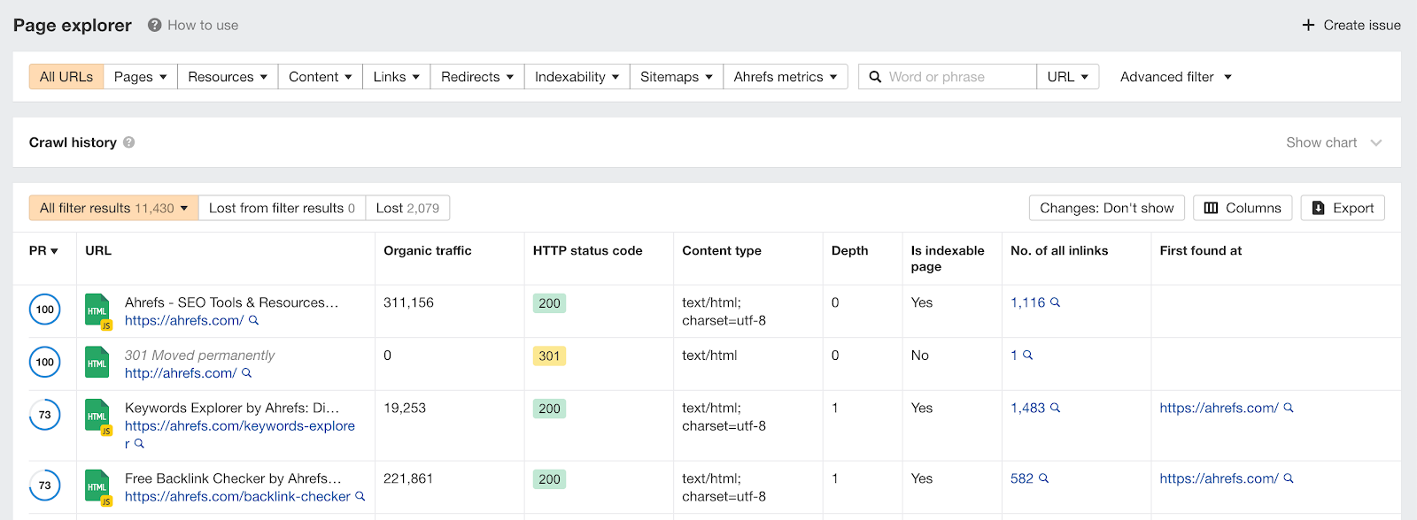 Ahrefs’ Page Explorer report - Semrush vs Ahrefs