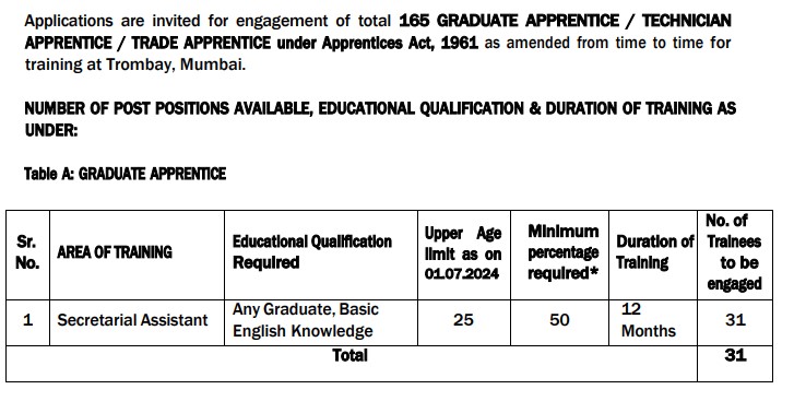 RCFL Apprentice Recruitment