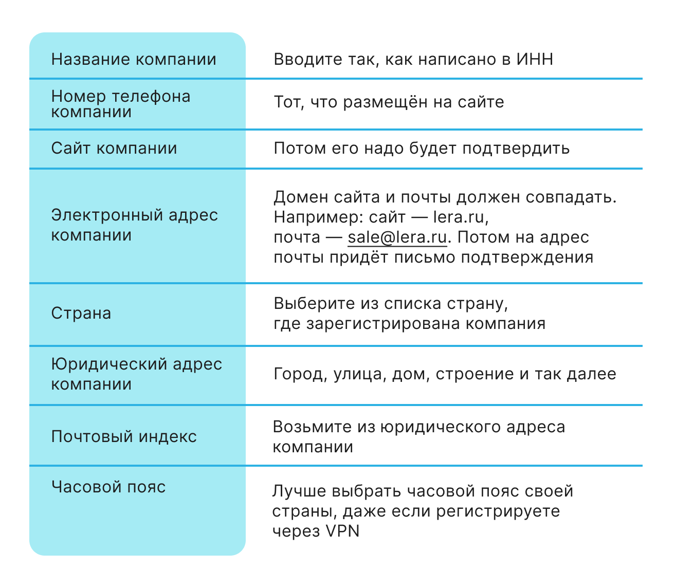 WABA для бизнеса
