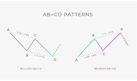 AB=CD Patterns