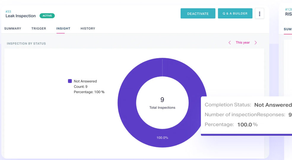 Data showing the completion rate of refrigerant leak inspection