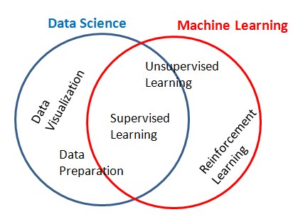 Machine Learning