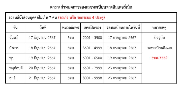 ตัวอย่างกำหนดการจองทะเบียนรถ