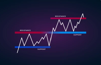 support and resistance levels in cryptocurrency