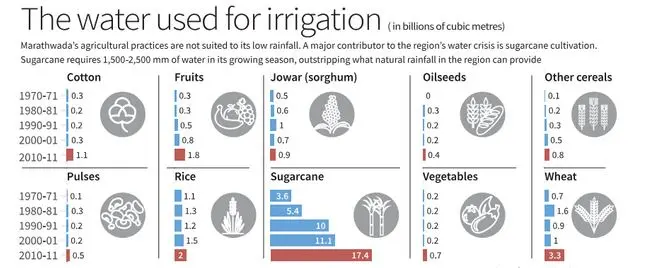 Water Crisis