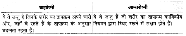 UP Board Solutions for Class 12 Biology Chapter 13 Organisms and Populations Q.10.2