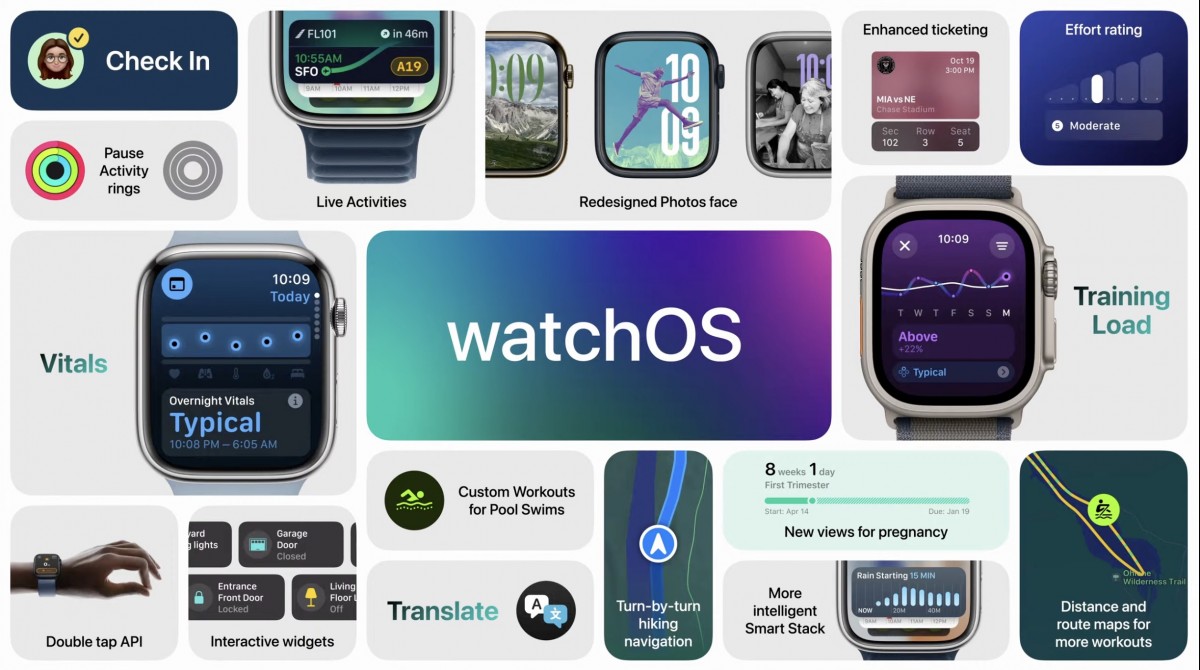 watchOS 11 : Nouvelles Fonctionnalités pour la Santé et l'Activité