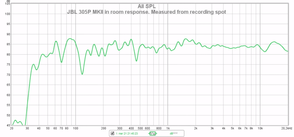 grafico de resposta em frequencia do monitor de audio jbl 305 MkII