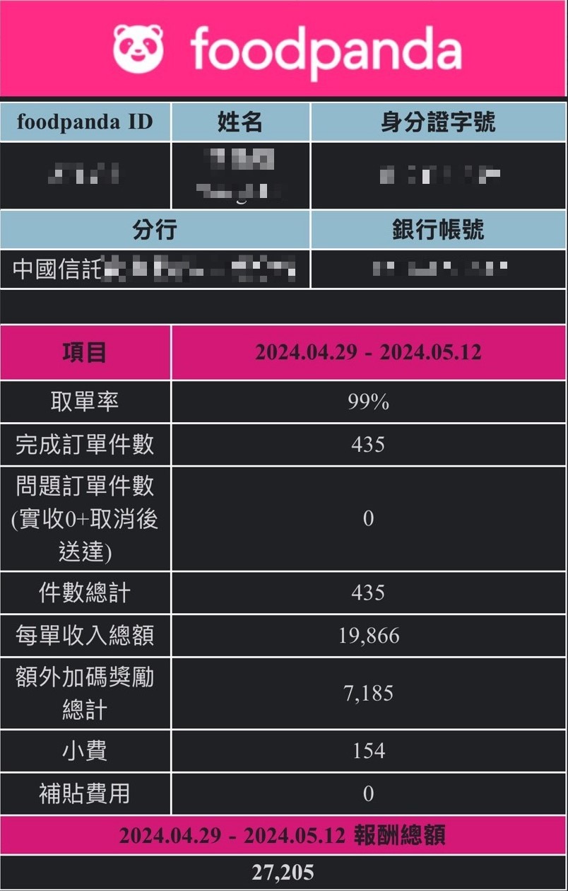 Foodpanda外送員薪水(2024.4.29-5.12)-併購消息前的收入