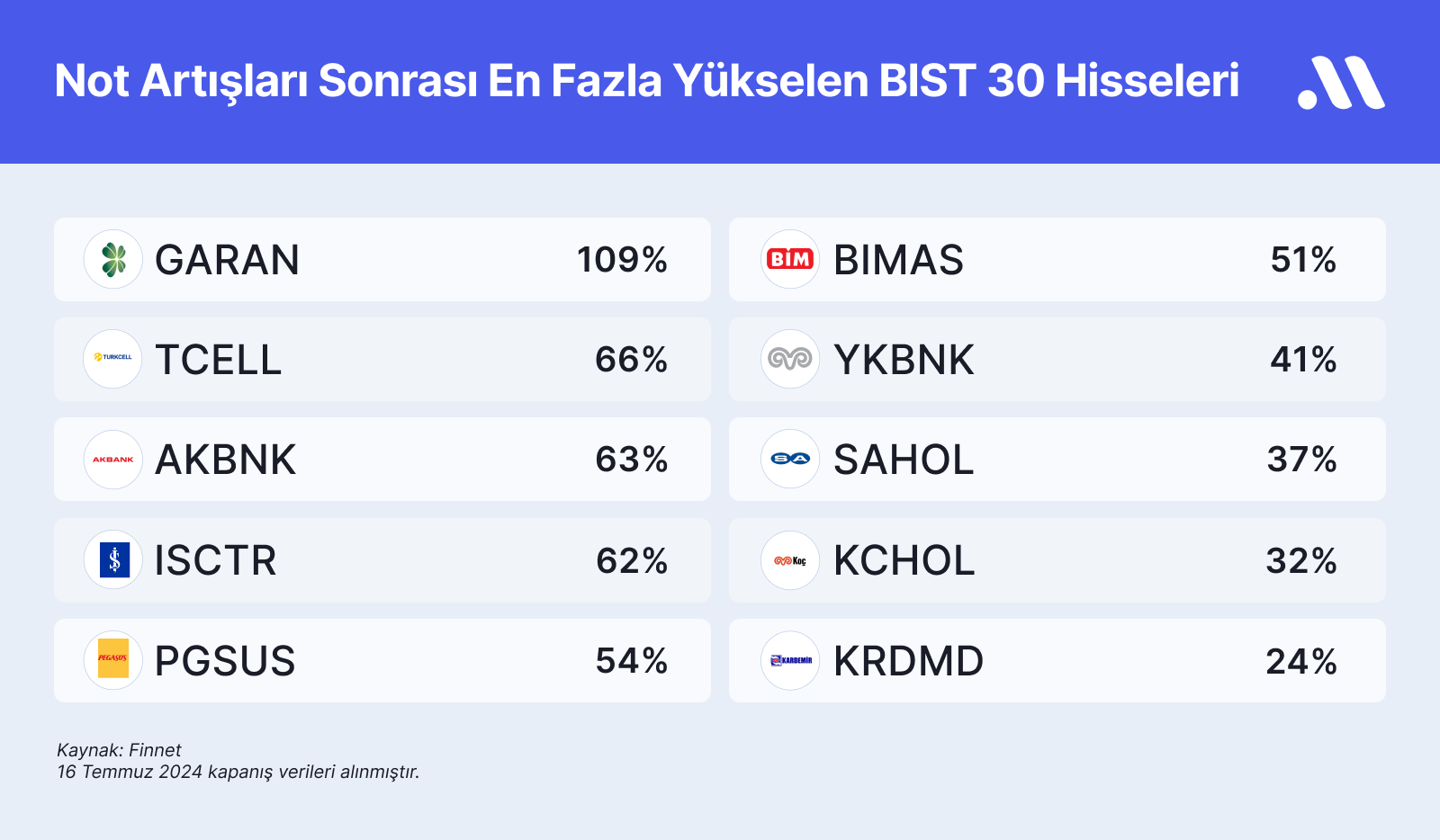 Moody's Kararı Sonrası Yükselebilecek Hisseler