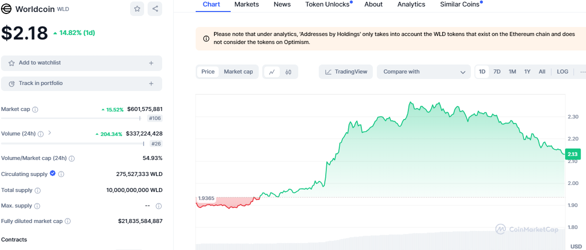 WLD and JASMY Breakout Potential: Technical Analysis and Market Insights