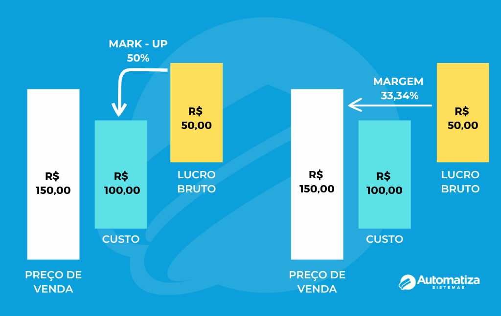 Métodos de Precificação