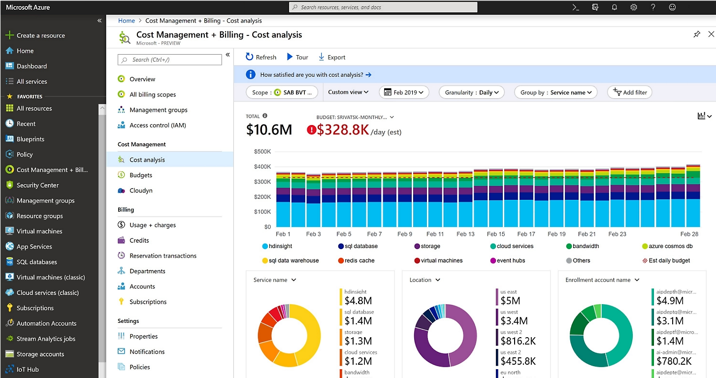 Azure Cost Management Dashboard