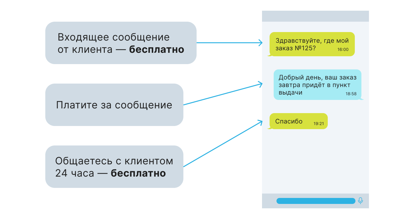 WABA для бизнеса
