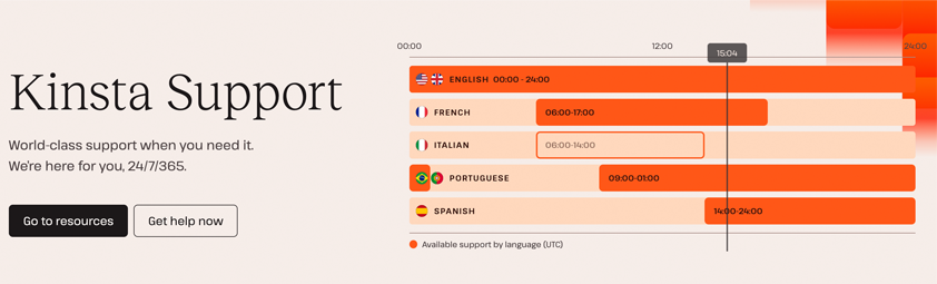 The Kinsta Support page showing availability of support for various languages.