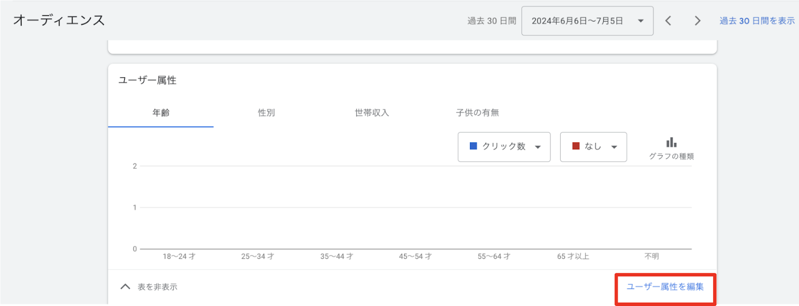 Google広告の年齢設定方法：効果的なターゲティングを実現しよう