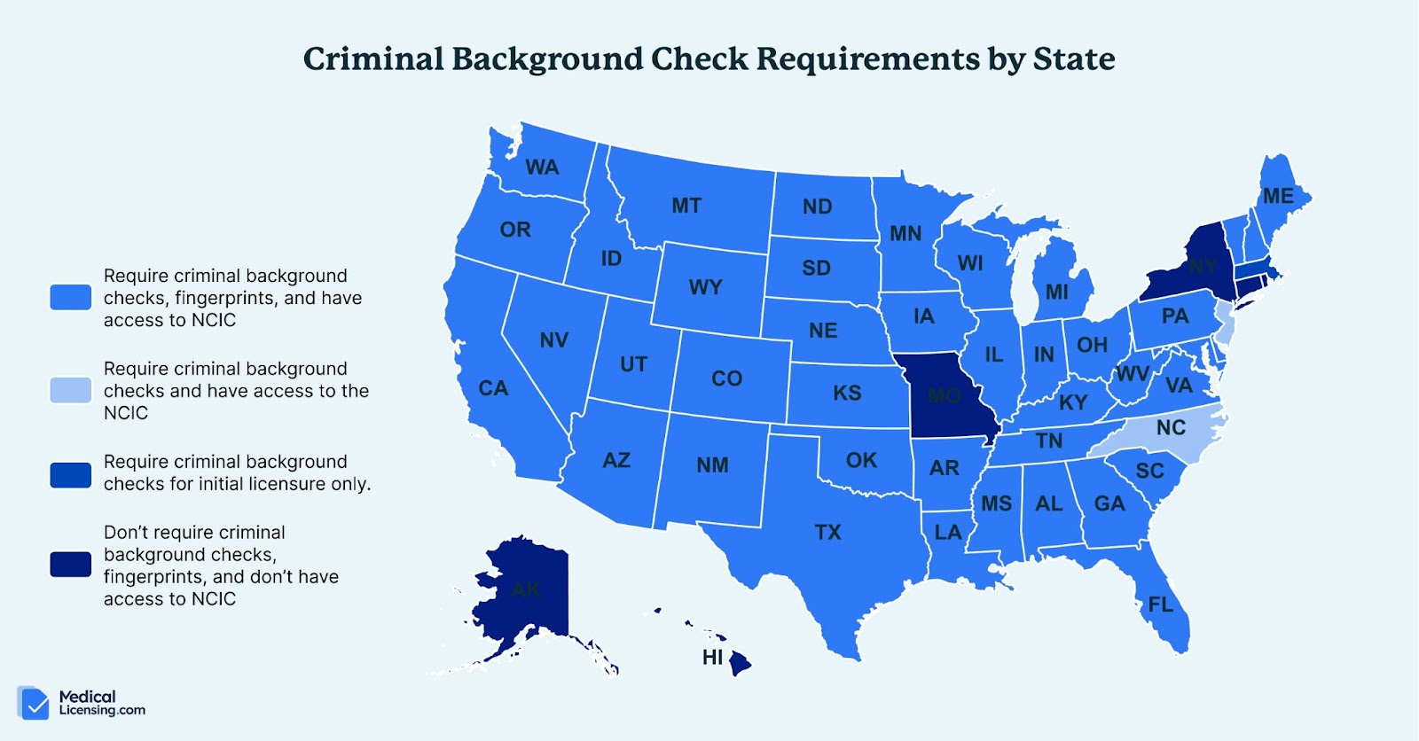 medical criminal licensure background requirements by state