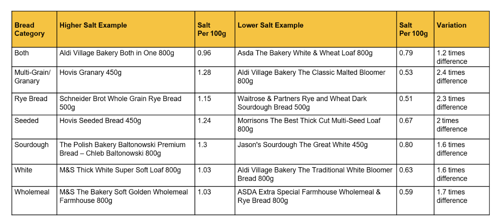 How to Choose the Best Bread for Your Baby or Toddler