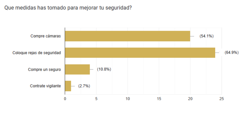 Gráfico, Gráfico de barras

Descripción generada automáticamente