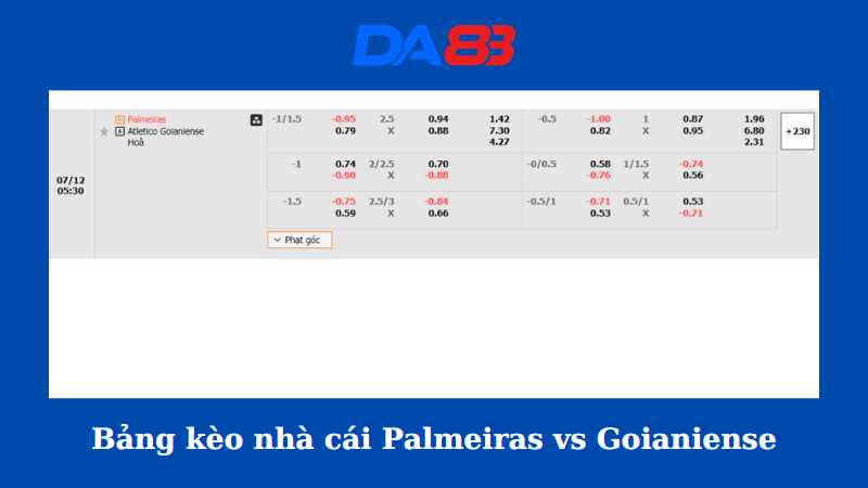 Bảng kèo nhà cái Palmeiras vs Atletico Goianiense